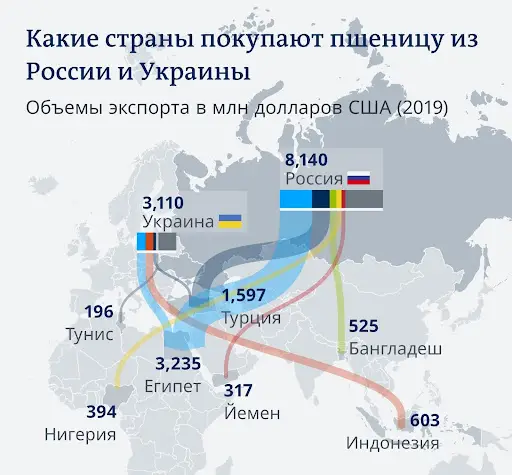 Страны продовольственного кризиса