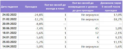 Чем чревато падение индекса Мосбиржи