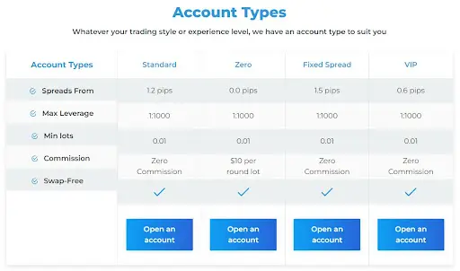 LCM FX обзор