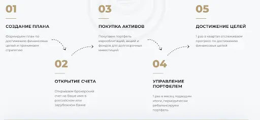 Pragmatos Capital мошенники 