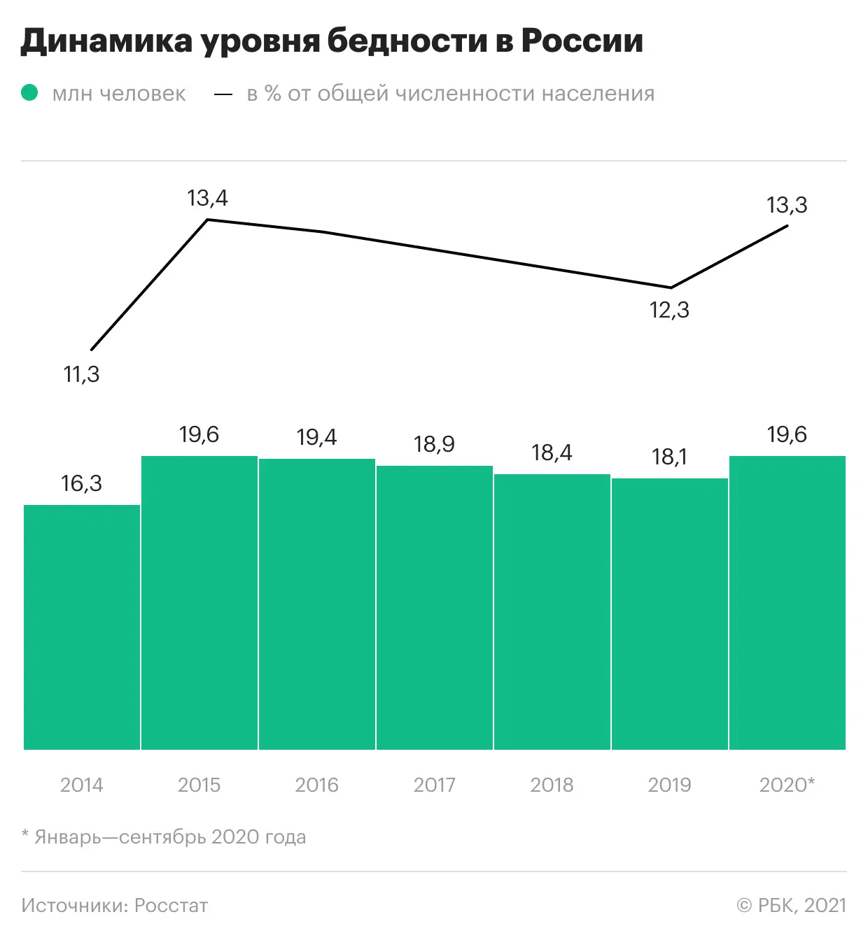    Как санкции в 2013–2021-м повлияли на население России