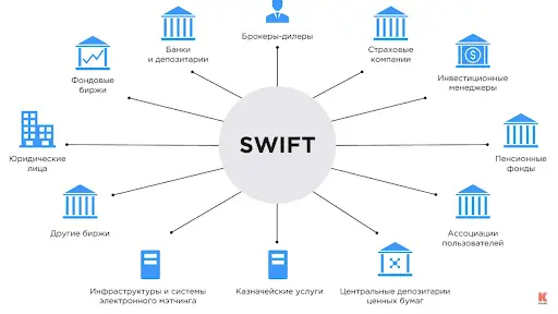 Отключение Свифт в России. Что такое SWIFT