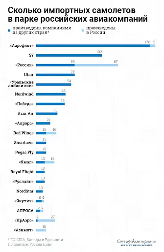 Какие санкции действуют на Россию