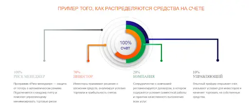 Anex Finance обзор