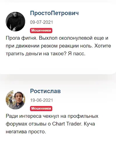 Chart Trader отзывы