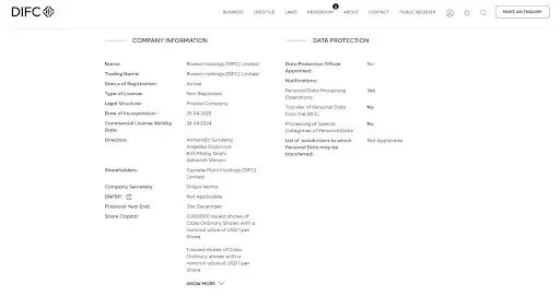 Riviera Holdings