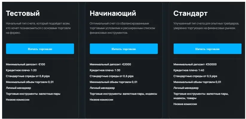 CIMDLTD торговые условия