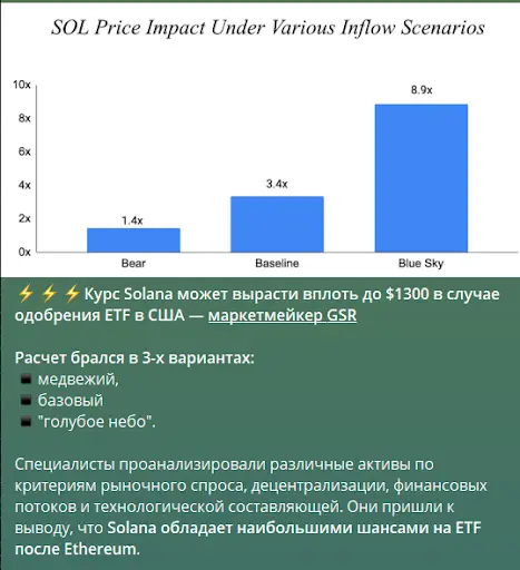 Прогноз цены Solana