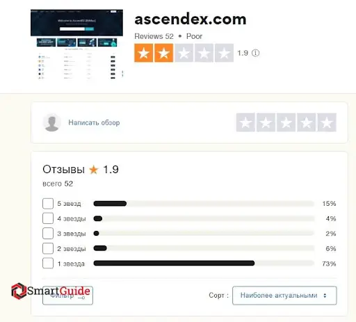 Отзывы о бирже Ascendex