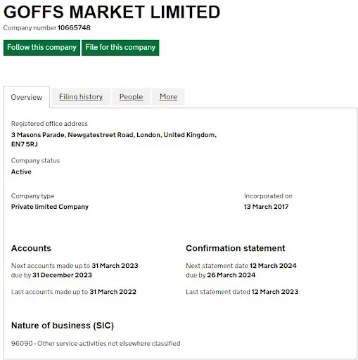 Развод Goffs Market Limited 