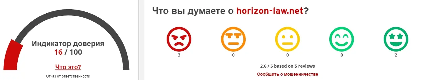 Horizon Law скам