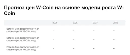 WCoin обзор