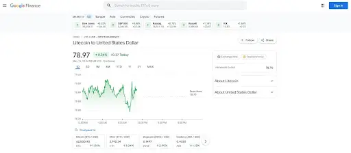 litecoin ltc