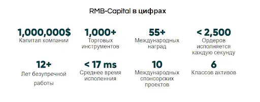 RMB-Capital