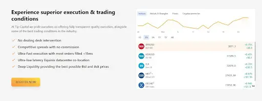 Обзор tip-capital.com