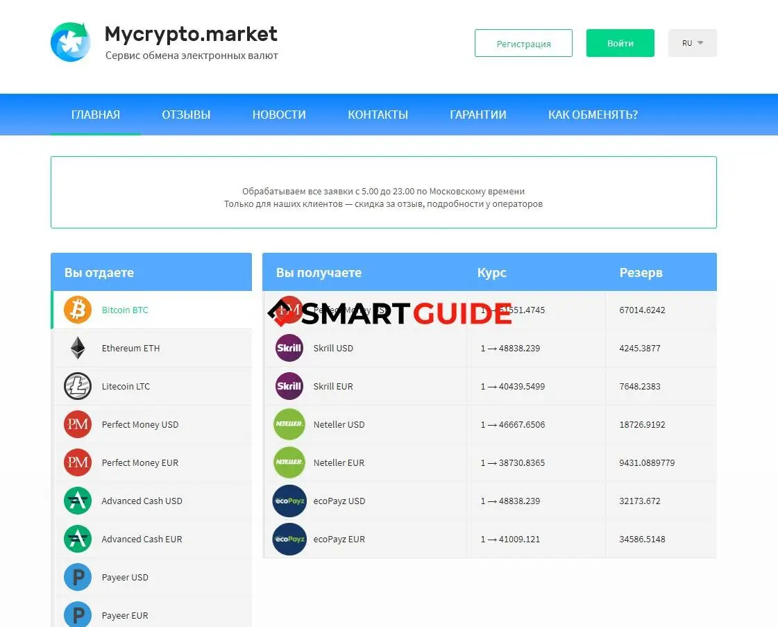 Mycrypto.market