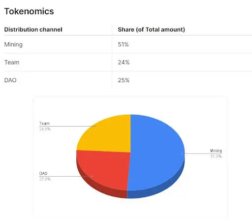 PocketFI развод