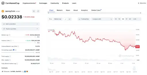 DigitalCoinPrice развод