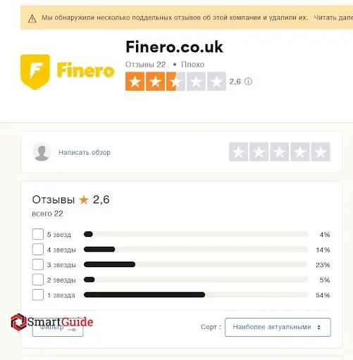 Отзывы о finero.co.uk