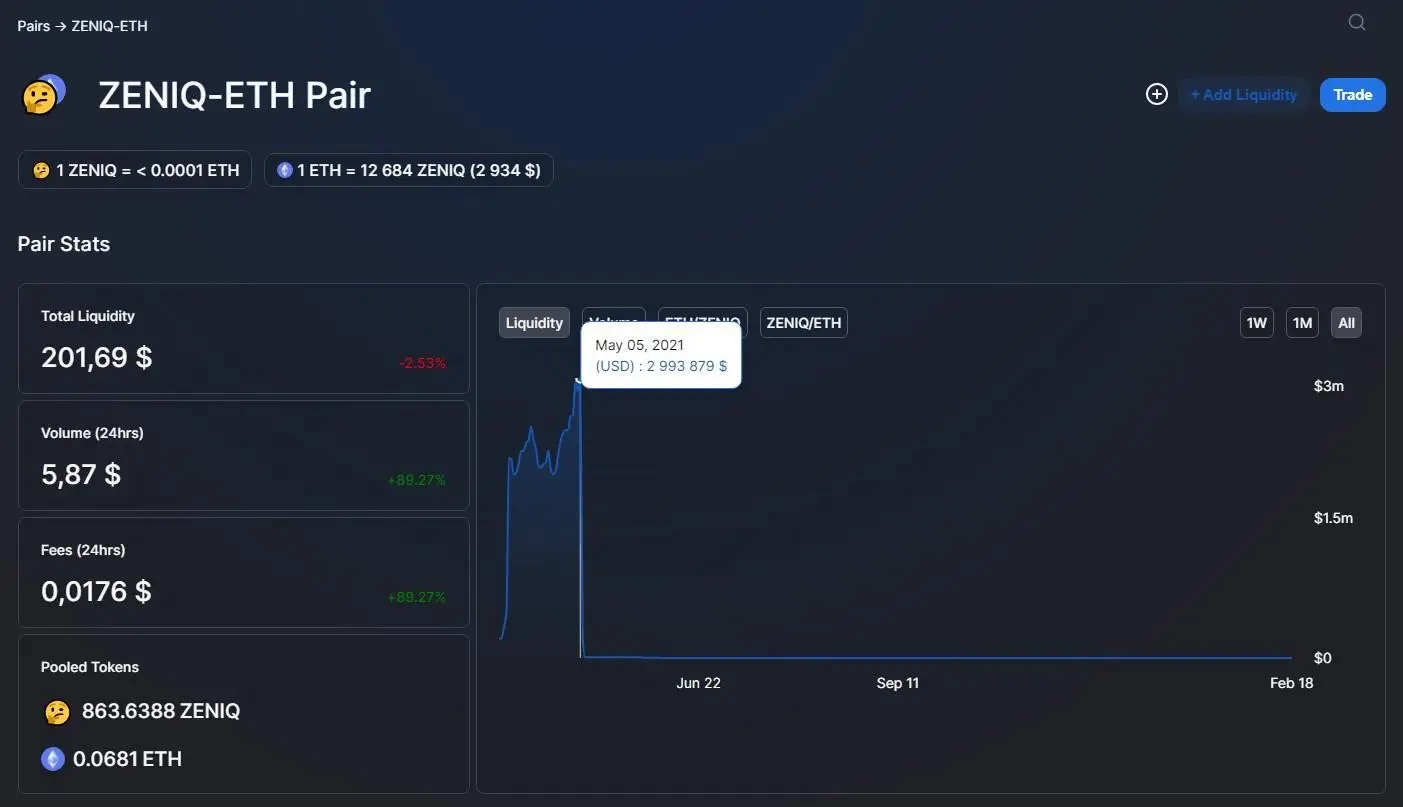 ZENIQ Coins