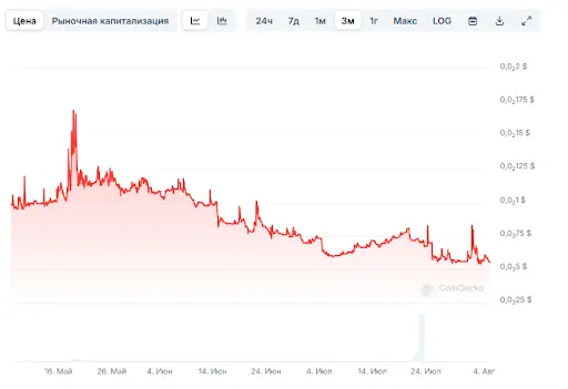 Firecoin развод