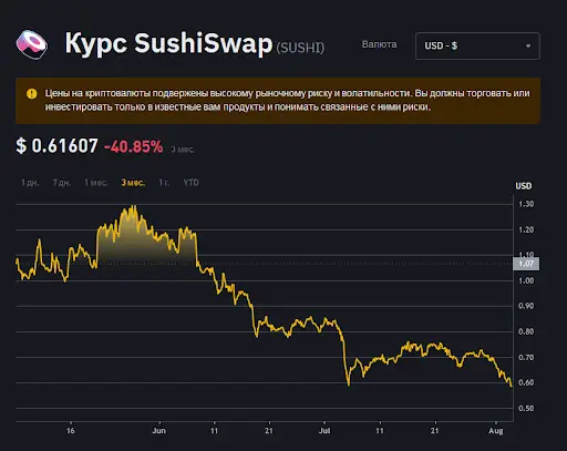 Развод SushiSwap