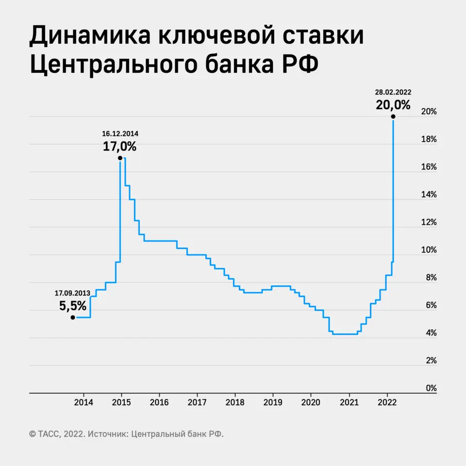 Санкции