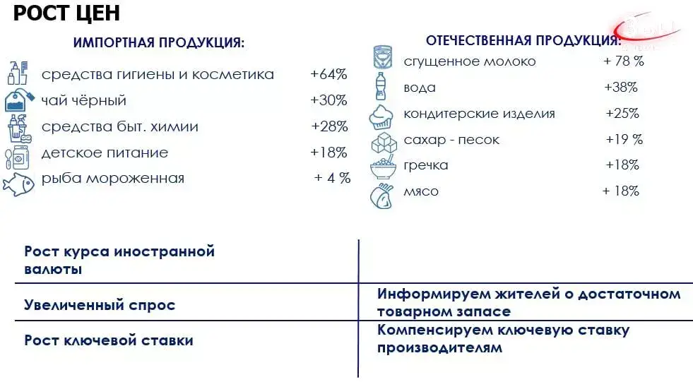 Когда ждать наибольшего влияния санкций в отношении экономики России