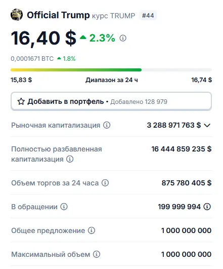 Trump цена