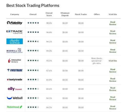 СКАМ Thinkorswim, развод