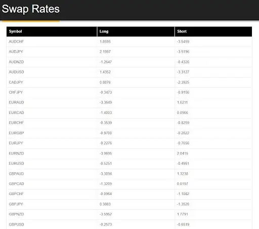 Spartan Forex отзыв