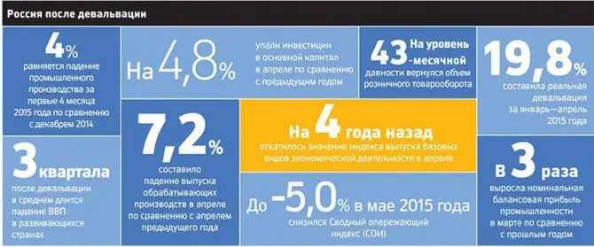 Насколько эффективны меры против девальвации рубля в России в 2022 году