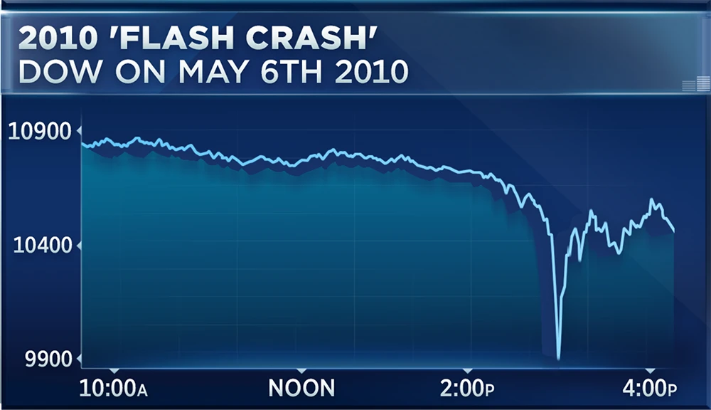 Flash Crash и как это было Flash Crash и как это было